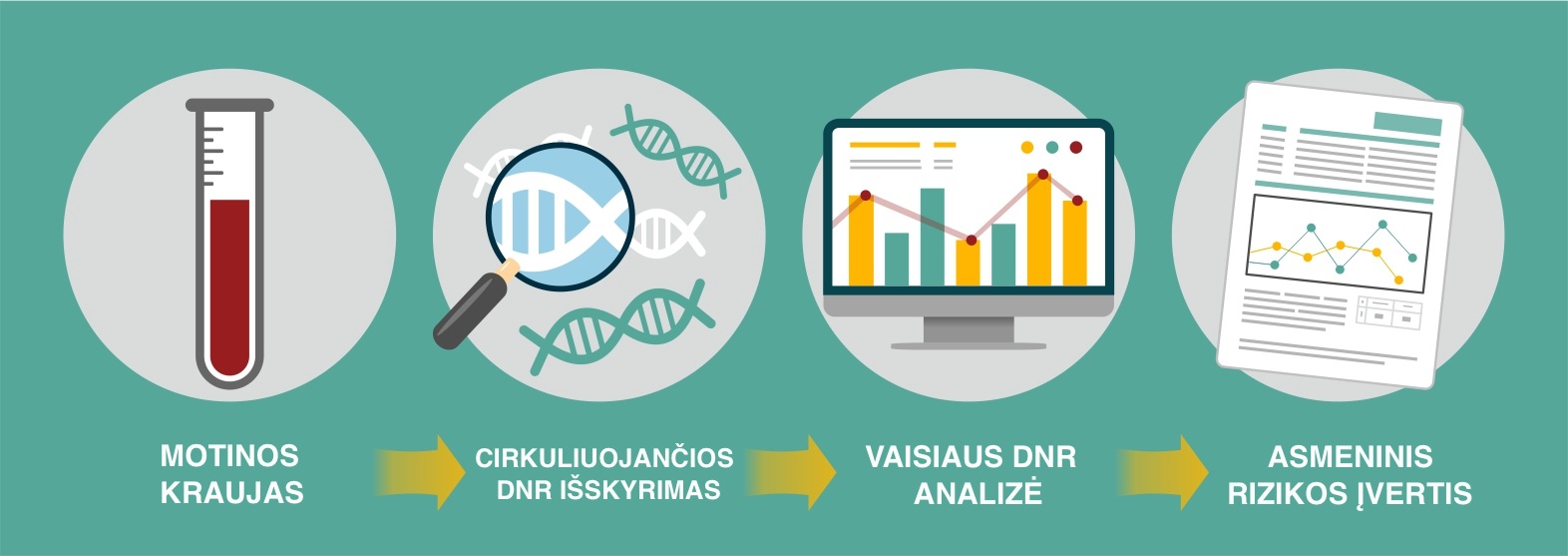 Extract analysis. ООО НИПТ. НИПТ тест. НИПТ Гармония. Значок НИПТ.